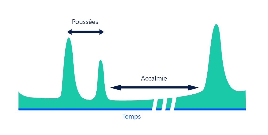 polyarthrite rhumatoïde